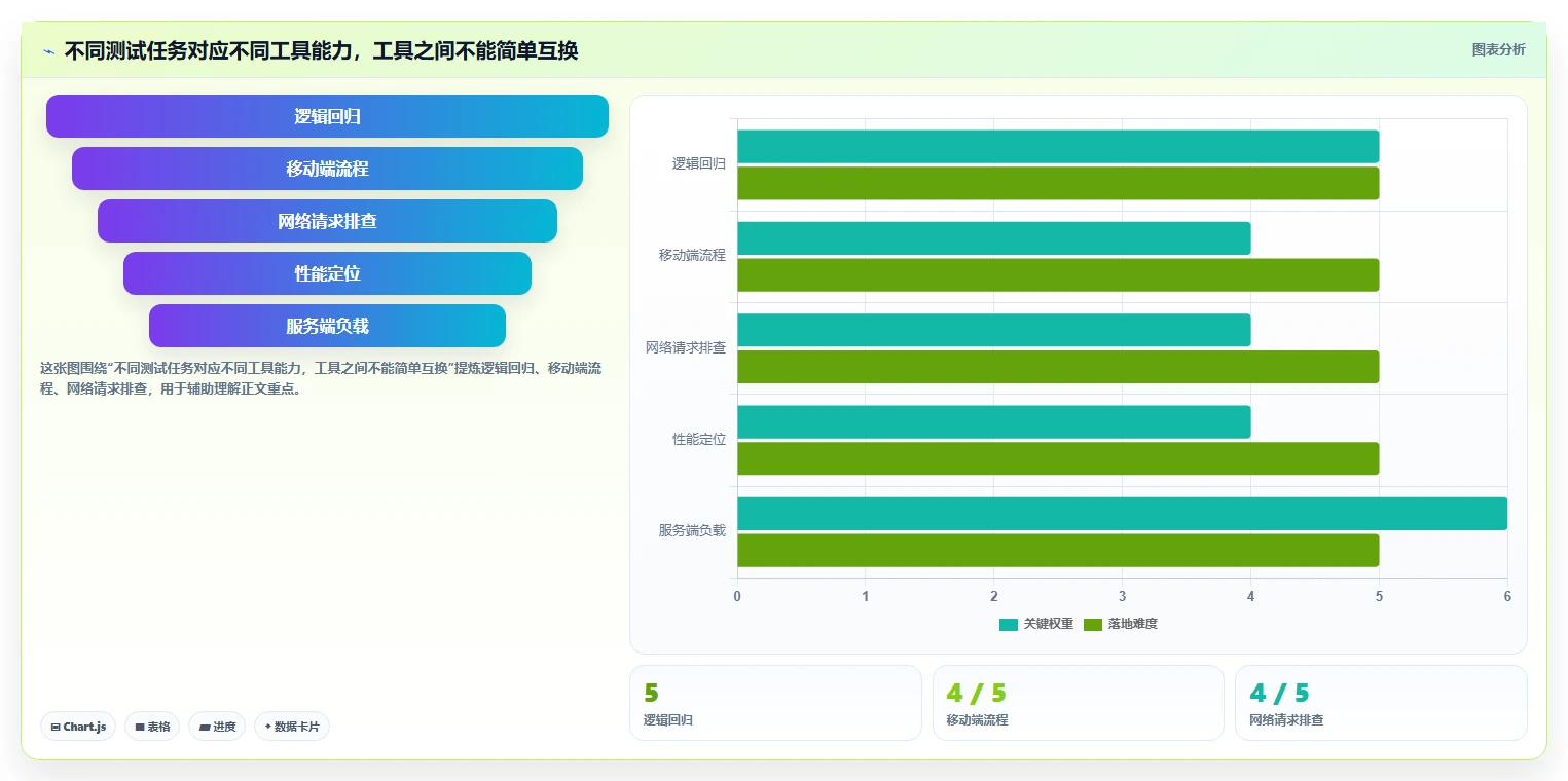 2026 年必备的 5 大游戏测试工具推荐：助你轻松提升测试效率