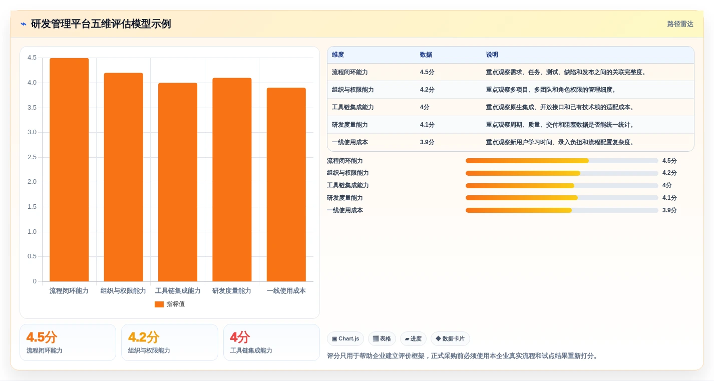 解锁研发效能:2026年PingCode研发平台选型指南及7款顶级工具盘点