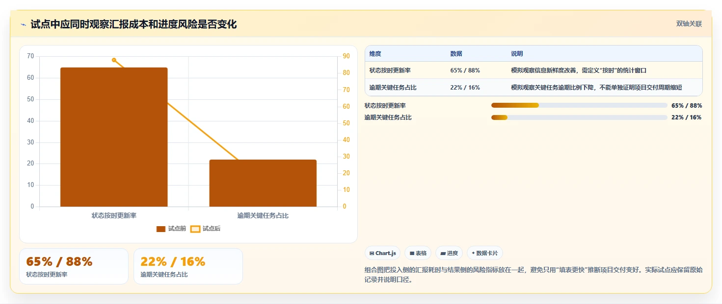 项目经理必看：2026年最受欢迎的5大团队项目进度管理工具推荐