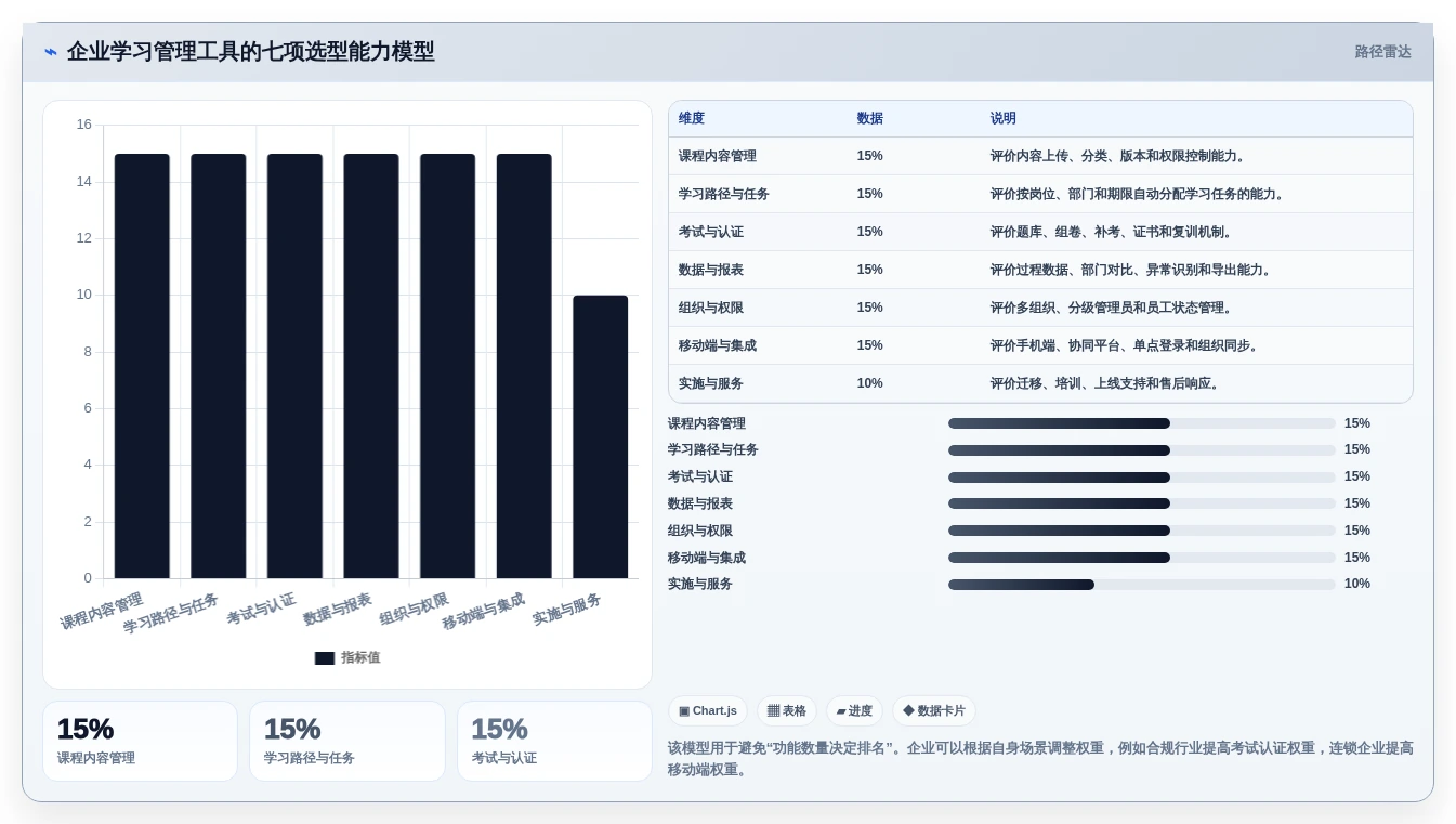 企业培训必备:2026年度7款热门学习管理工具推荐