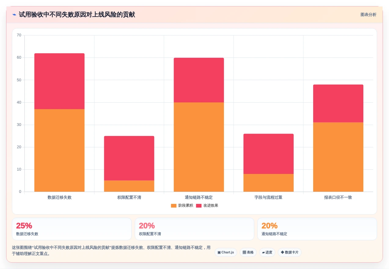 研发团队必备:2026年最受欢迎的5大微信bug管理工具推荐