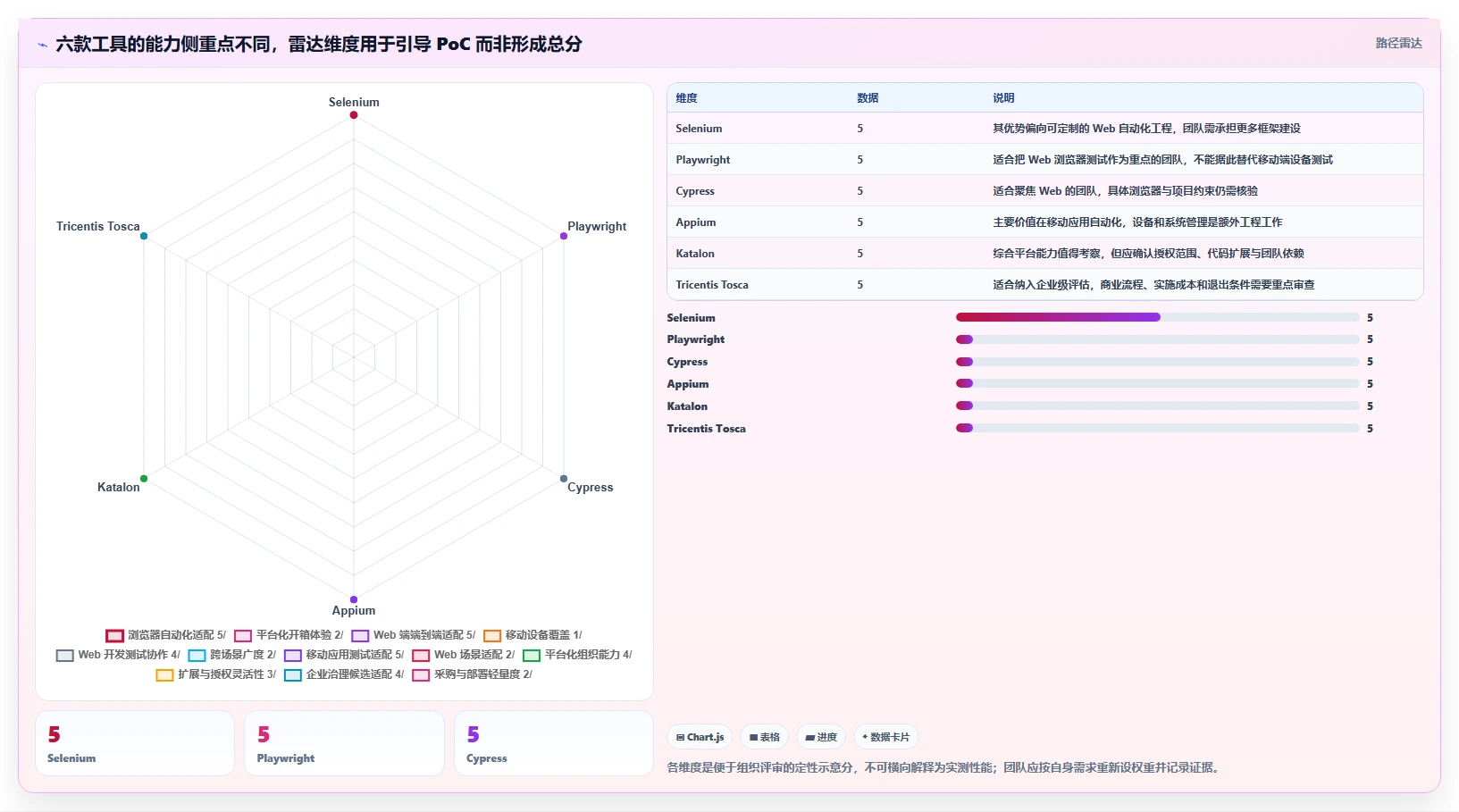 2026年自动化测试平台大比拼:6款顶级工具助你提升测试效率