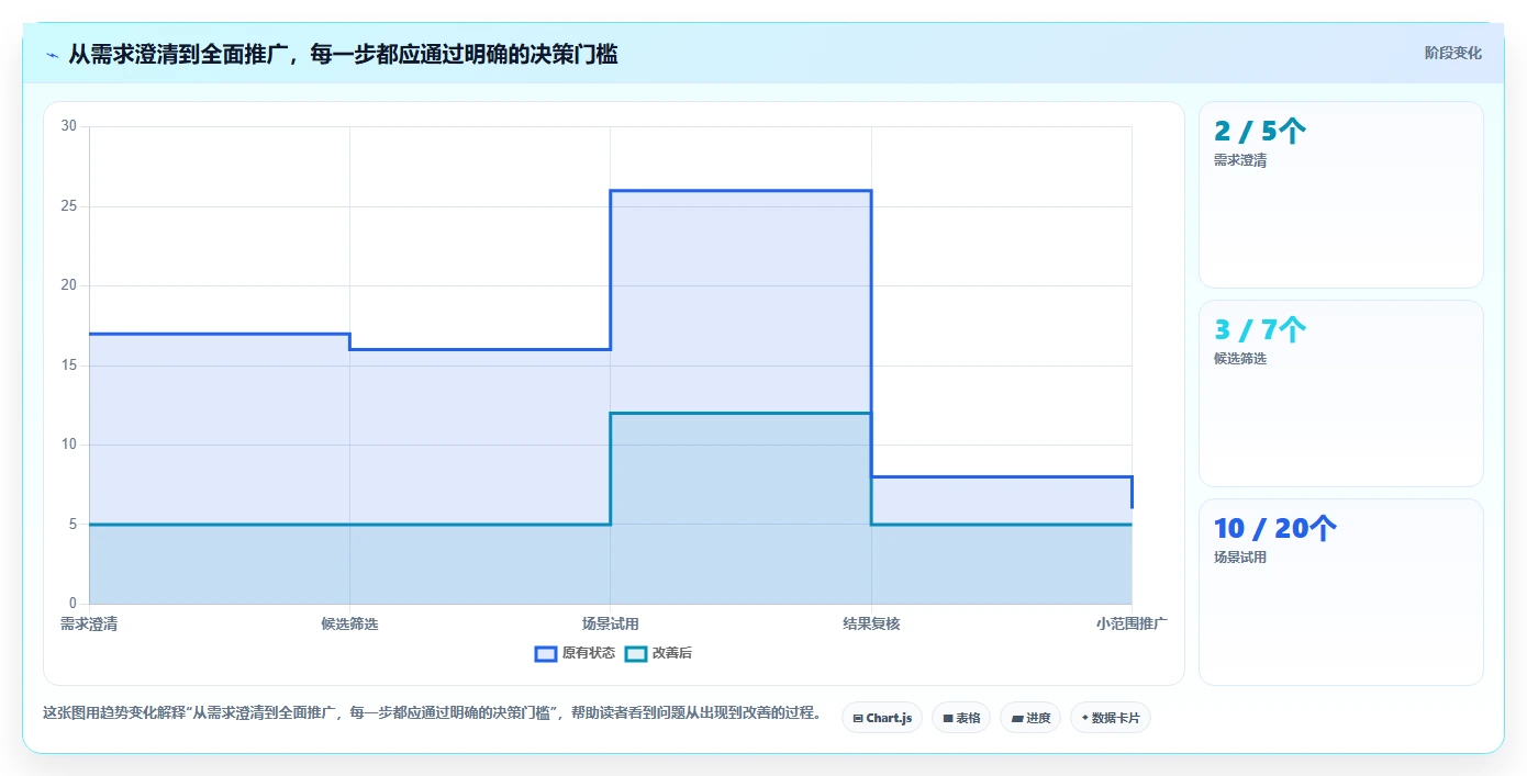 2026年效率之选:6款领先的tower项目管理工具深度对比
