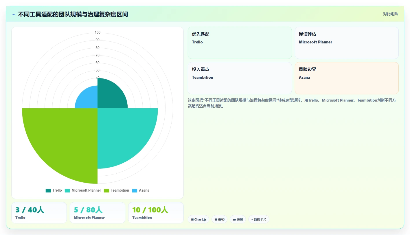 项目经理必看:2026年最受欢迎的8款it任务管理工具盘点