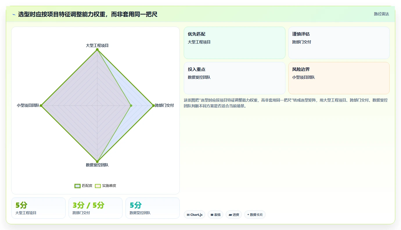 提升效率必备：2026年热门工期横道图软件TOP 8推荐