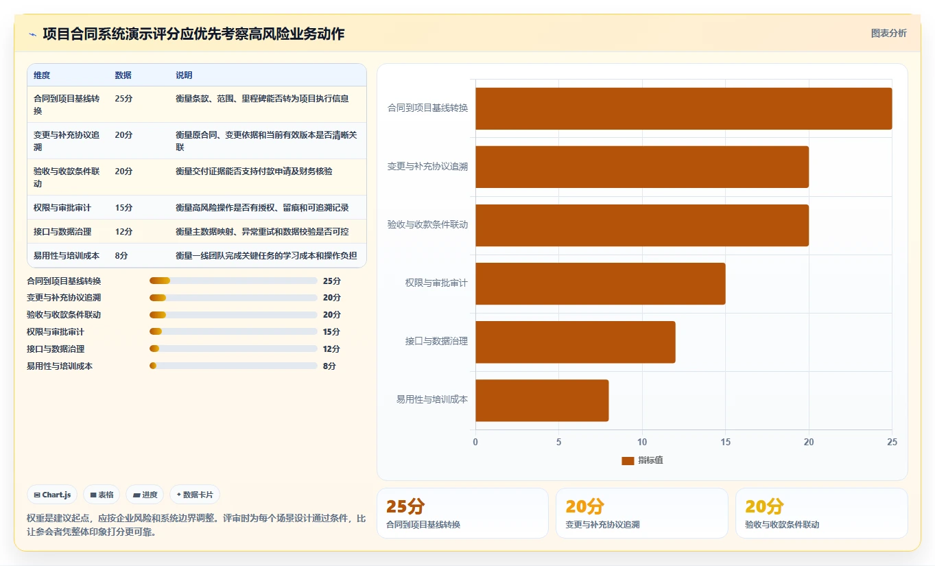 解锁高效管理:2026年最值得投资的5大项目合同管理系统