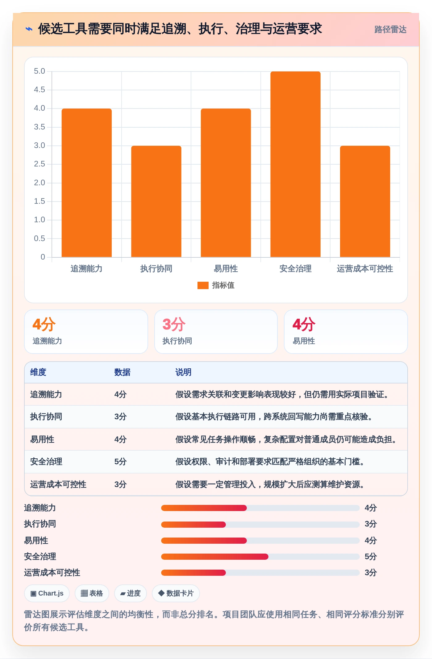 如何选择最佳用例设计工具？2026年项目经理必读指南