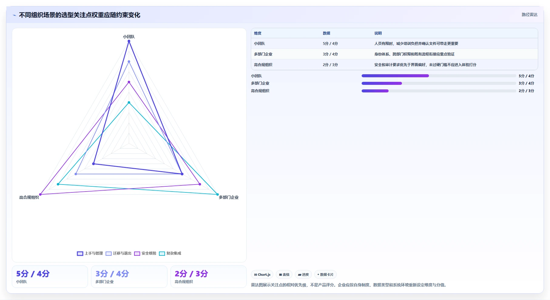 如何选择适合企业的文档编辑工具?2026 年选型指南