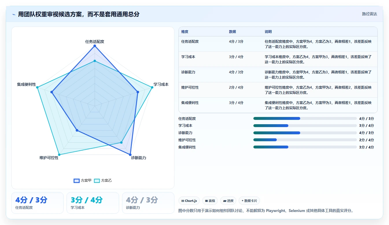 2026年软件测试工具大盘点：8款最高效的测试工具使用指南