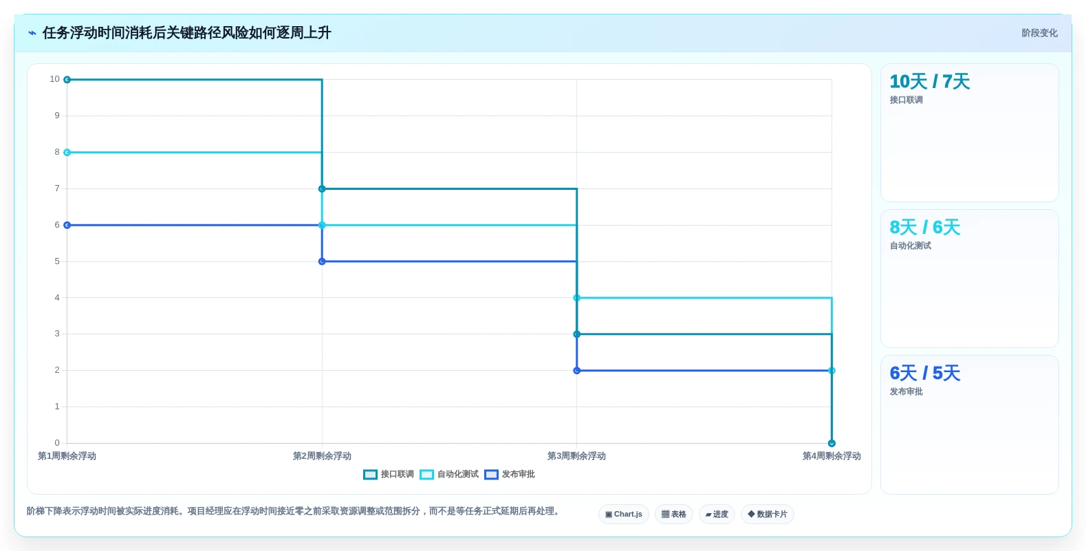 项目经理必看:2026年度7大项目进度网络计划图工具推荐