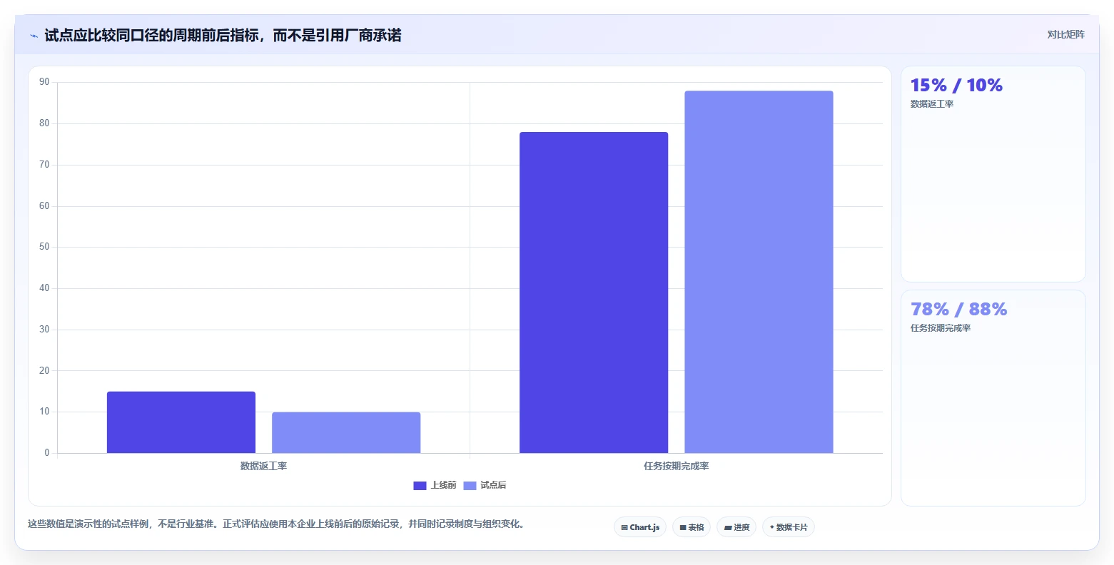 2026年测评管理软件大盘点：6款提升效率的顶级工具