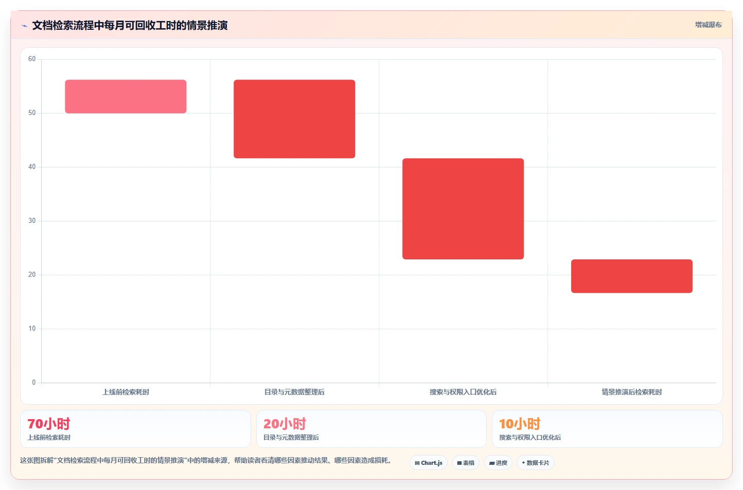 提升团队协作效率:2026年5大私有化部署文档管理系统深度评测