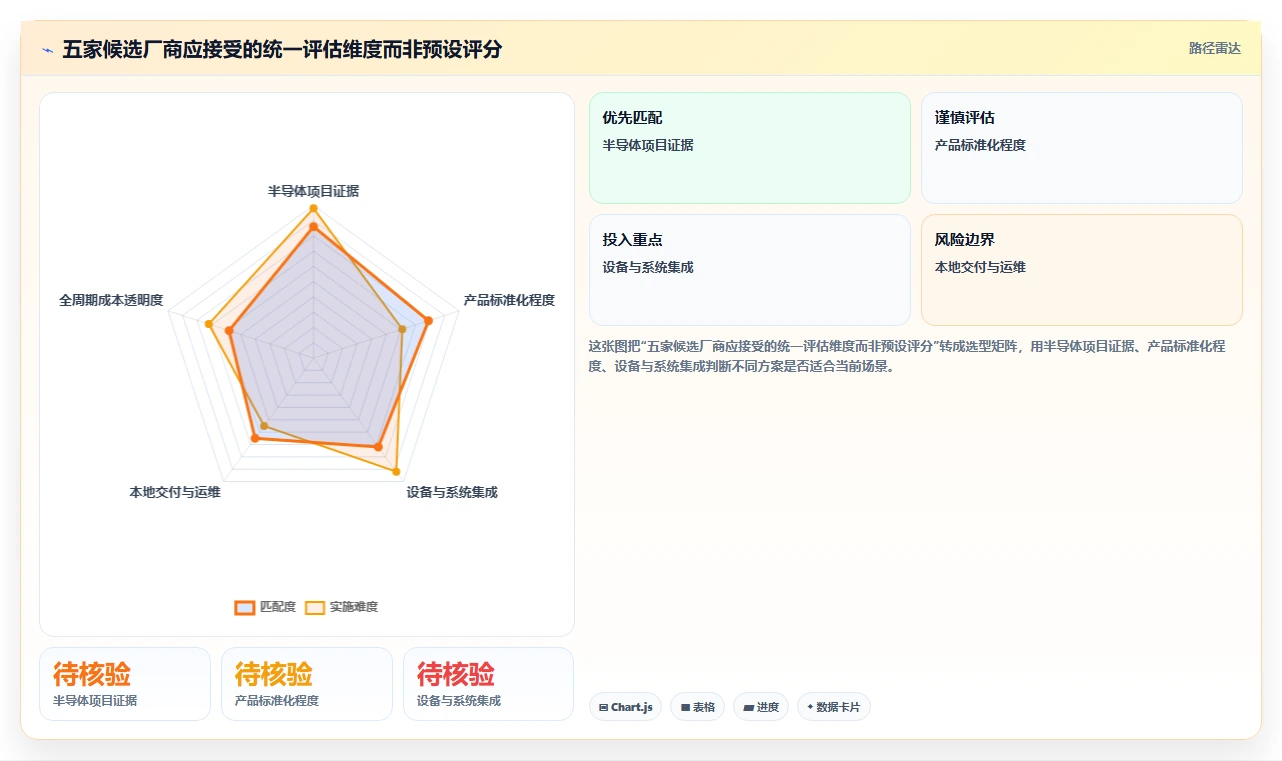 2026年半导体MES厂商排名与选型指南:五大核心厂商技术解析