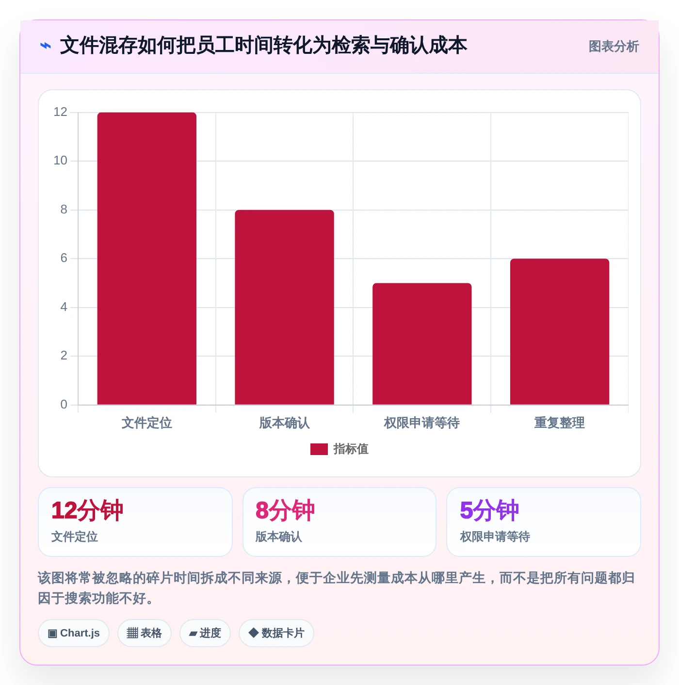 2026年企业效率革命:6大好用的企业文件管理系统全面对比