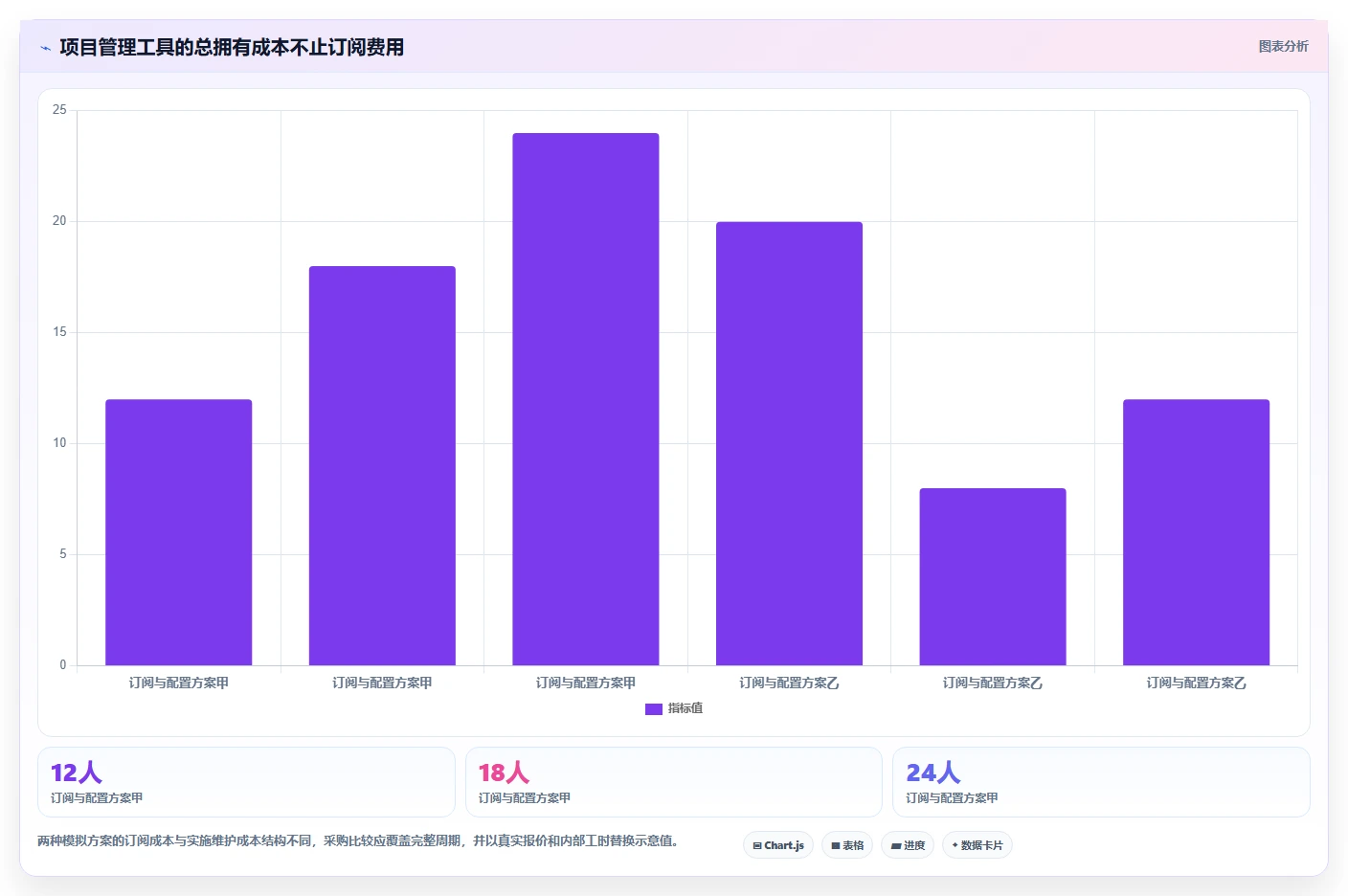 2026年12款主流项目管理软件深度评测:选型指南与核心能力对比