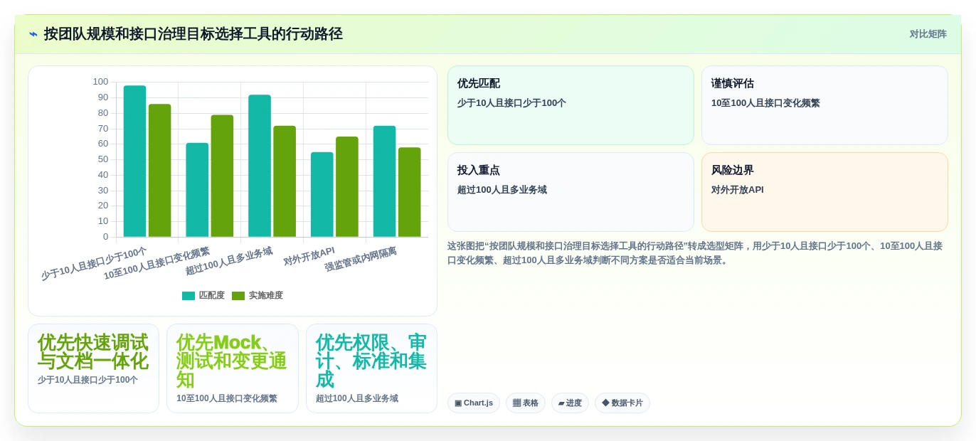 研发团队必备:2026年最受欢迎的5大接口文档自动生成工具推荐