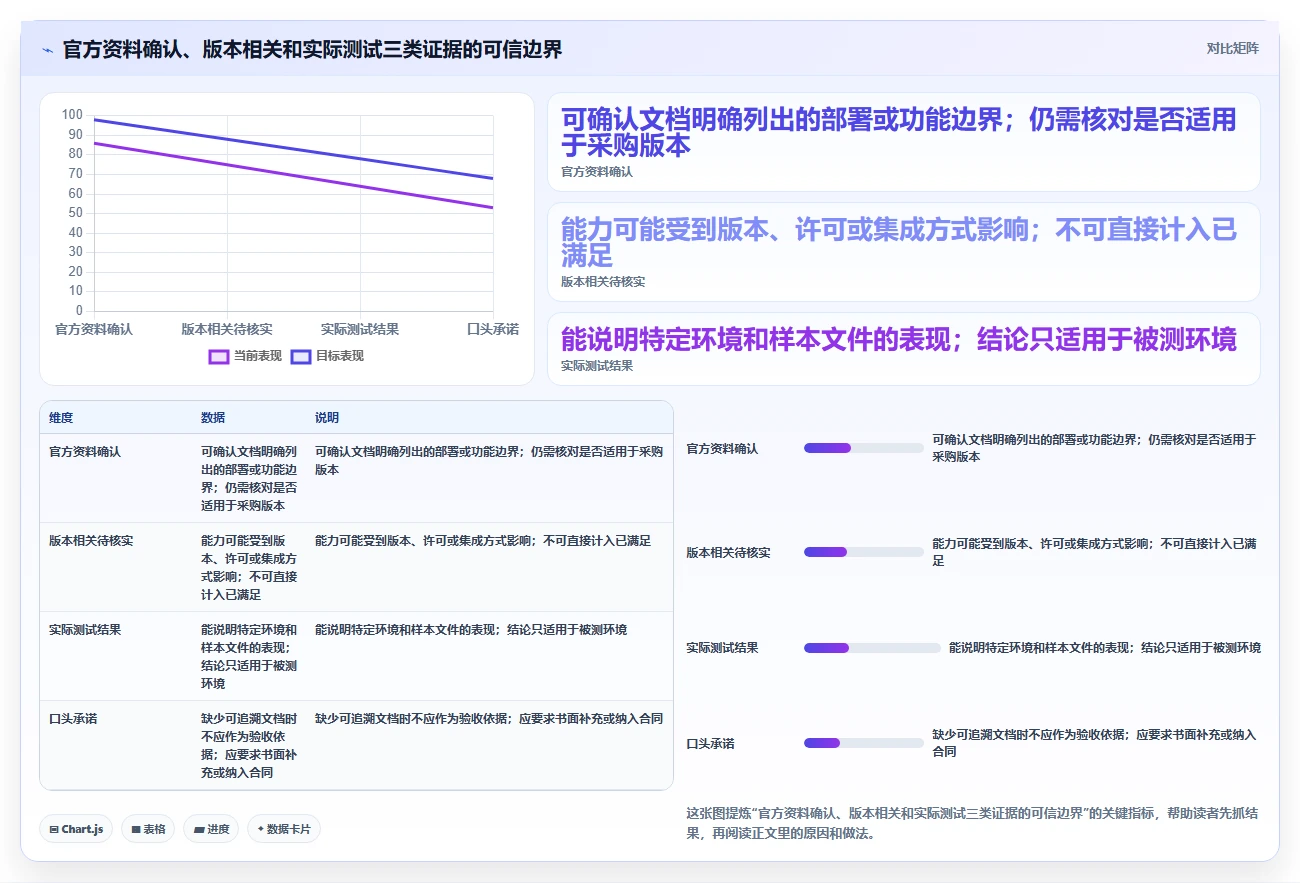提升协作效率:2026年最受欢迎的5大私有云文档编辑工具推荐