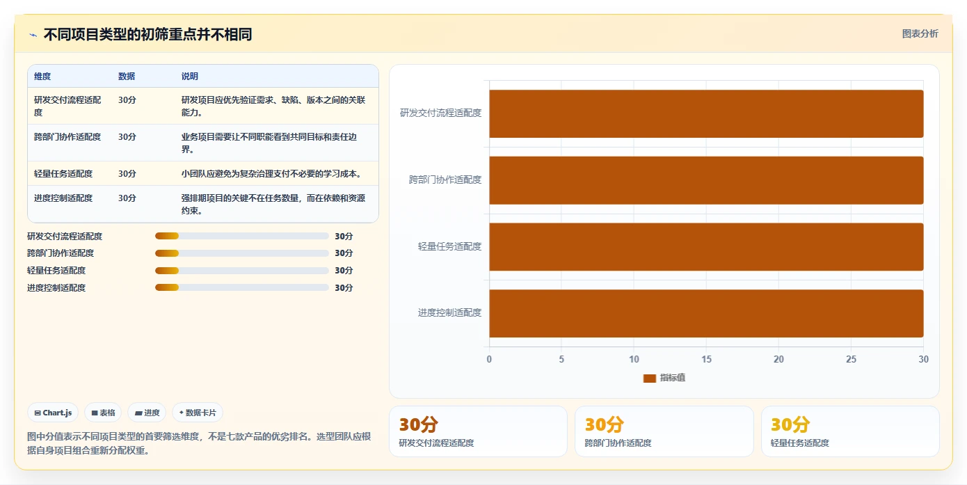 项目经理必看：2026年7款热门项目管理工具选型指南