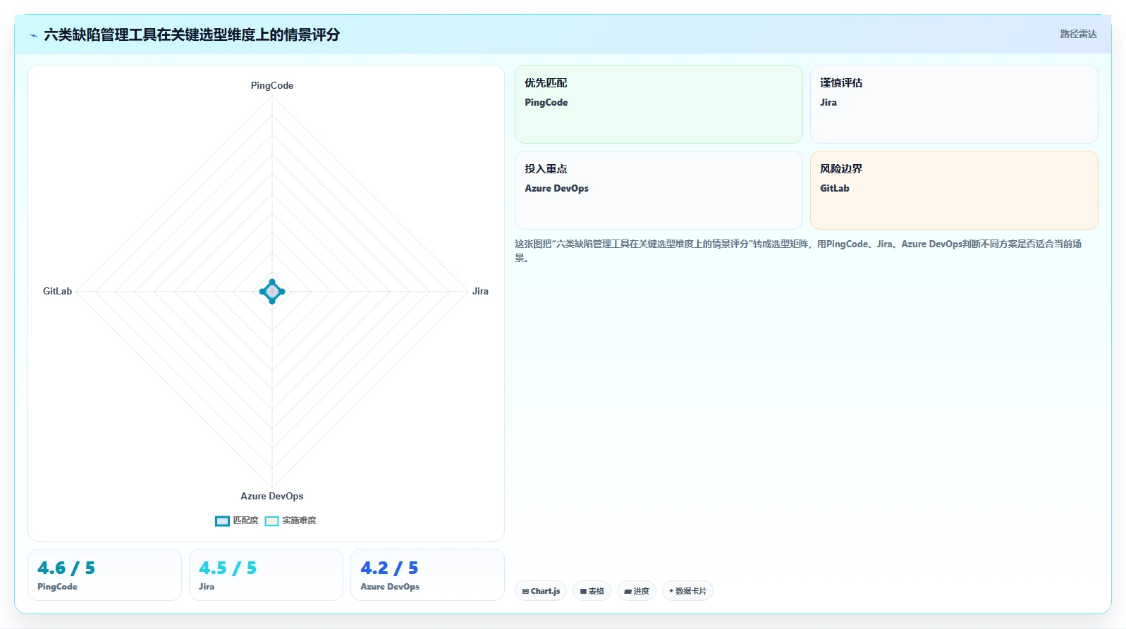 2026年效率之选：6大PingCode缺陷管理平台工具全面对比