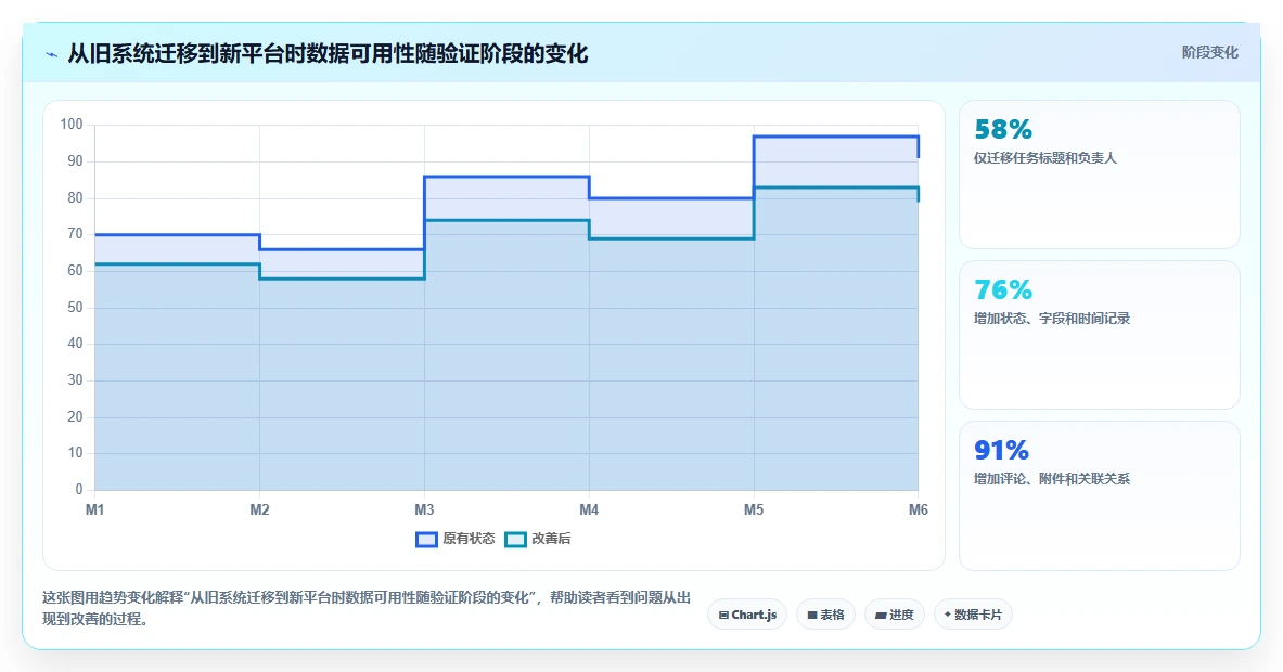 2026年项目经理必看:6款最强项目管理工具哪些大比拼