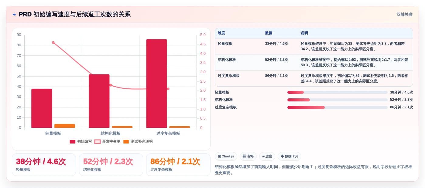 2026年效率之选:6款顶级prd文档编写软件深度对比