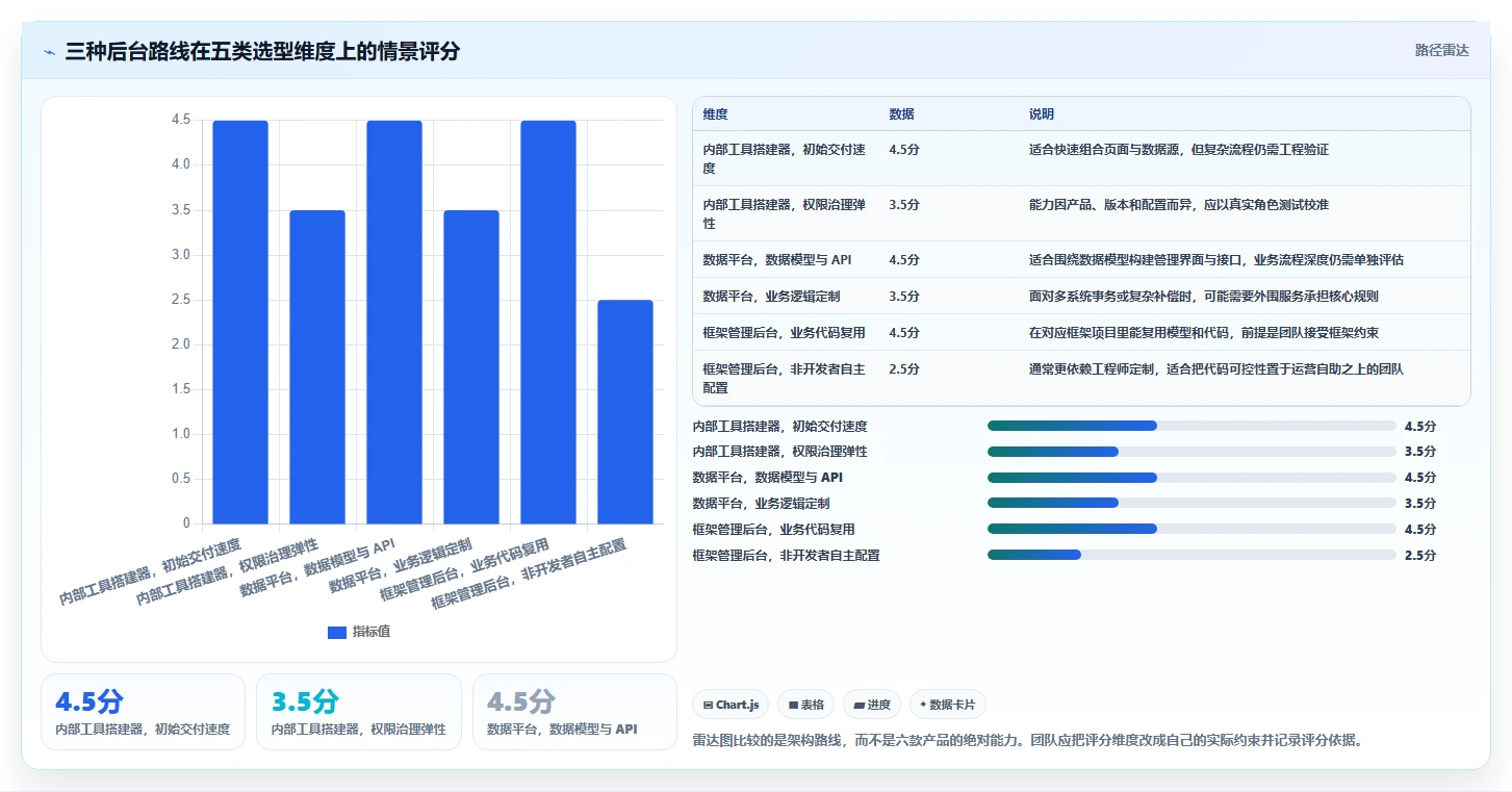 提升开发效率：2026年6款优秀的后台管理系统工具盘点与推荐