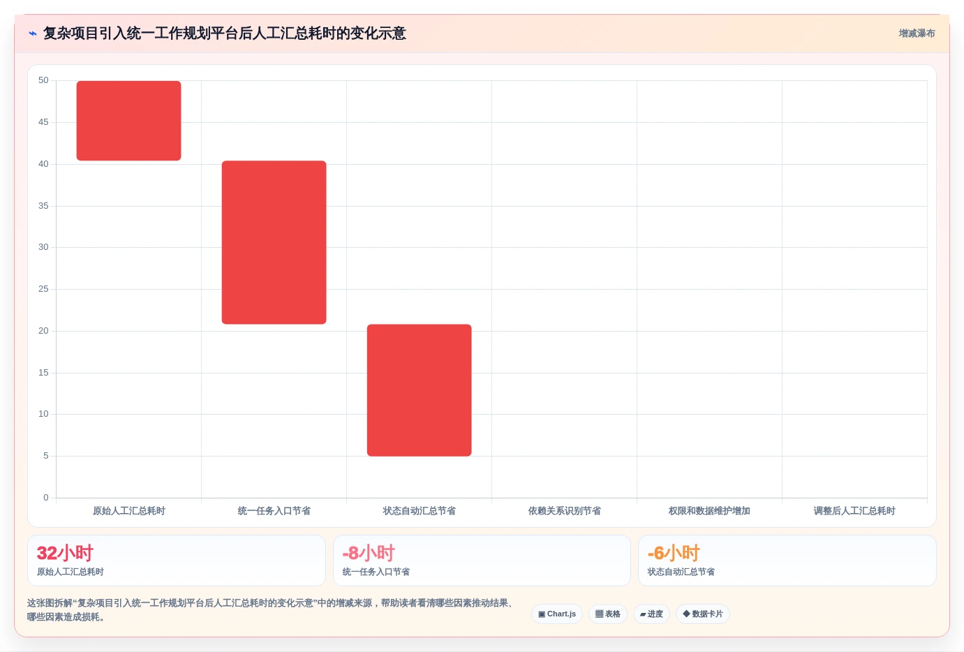 提升团队协作:2026年不可错过的7款工作规划的软件推荐