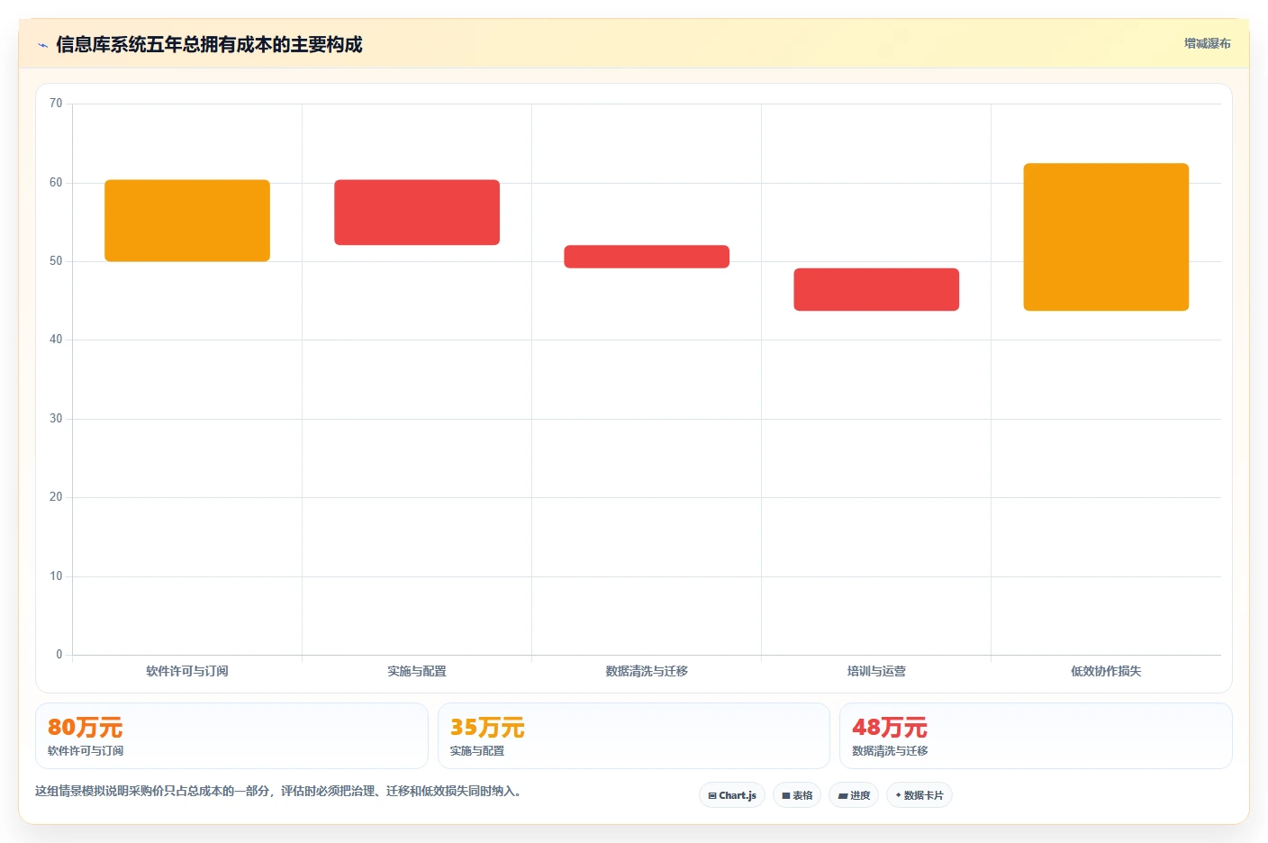 选对工具事半功倍：2026年信息库管理系统选型指南