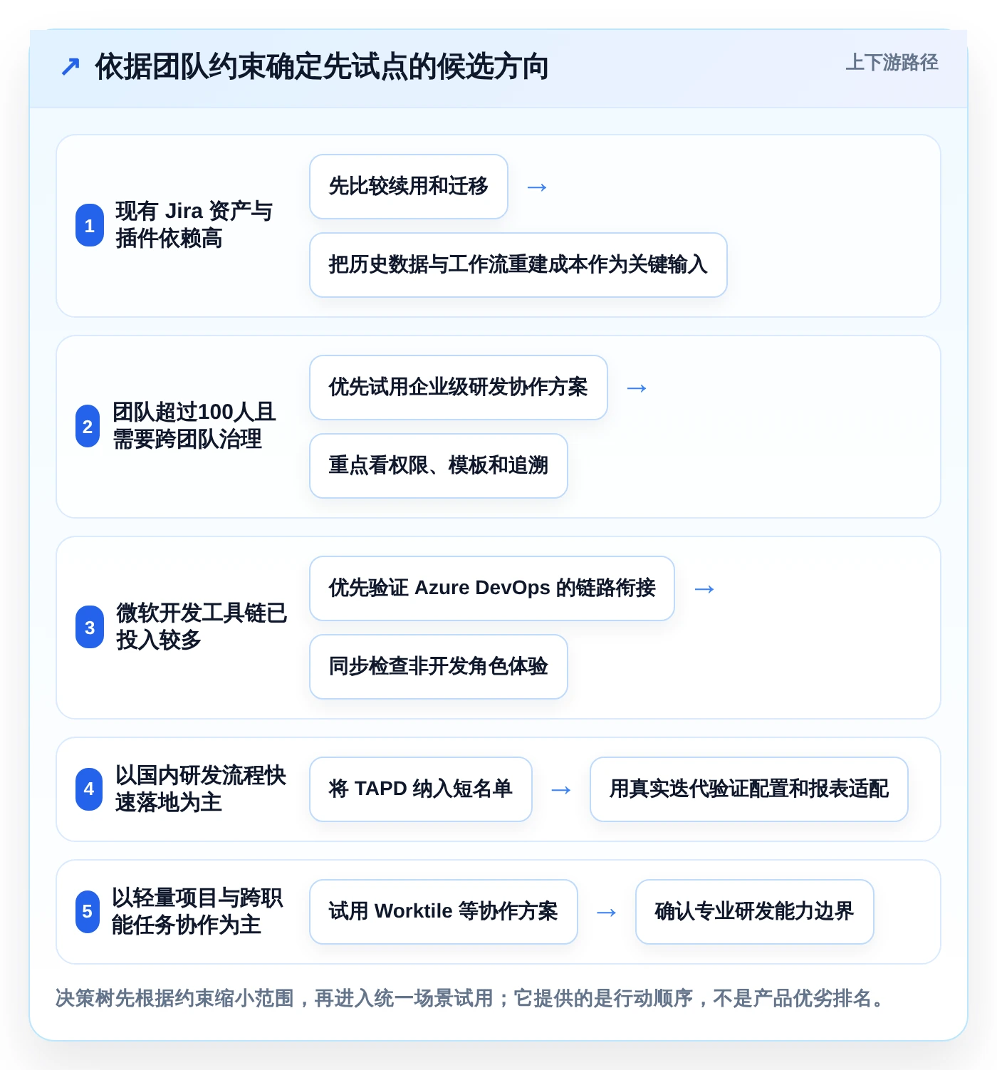 研发团队必备:2026年最受欢迎的5款mi8云项目管理平台盘点