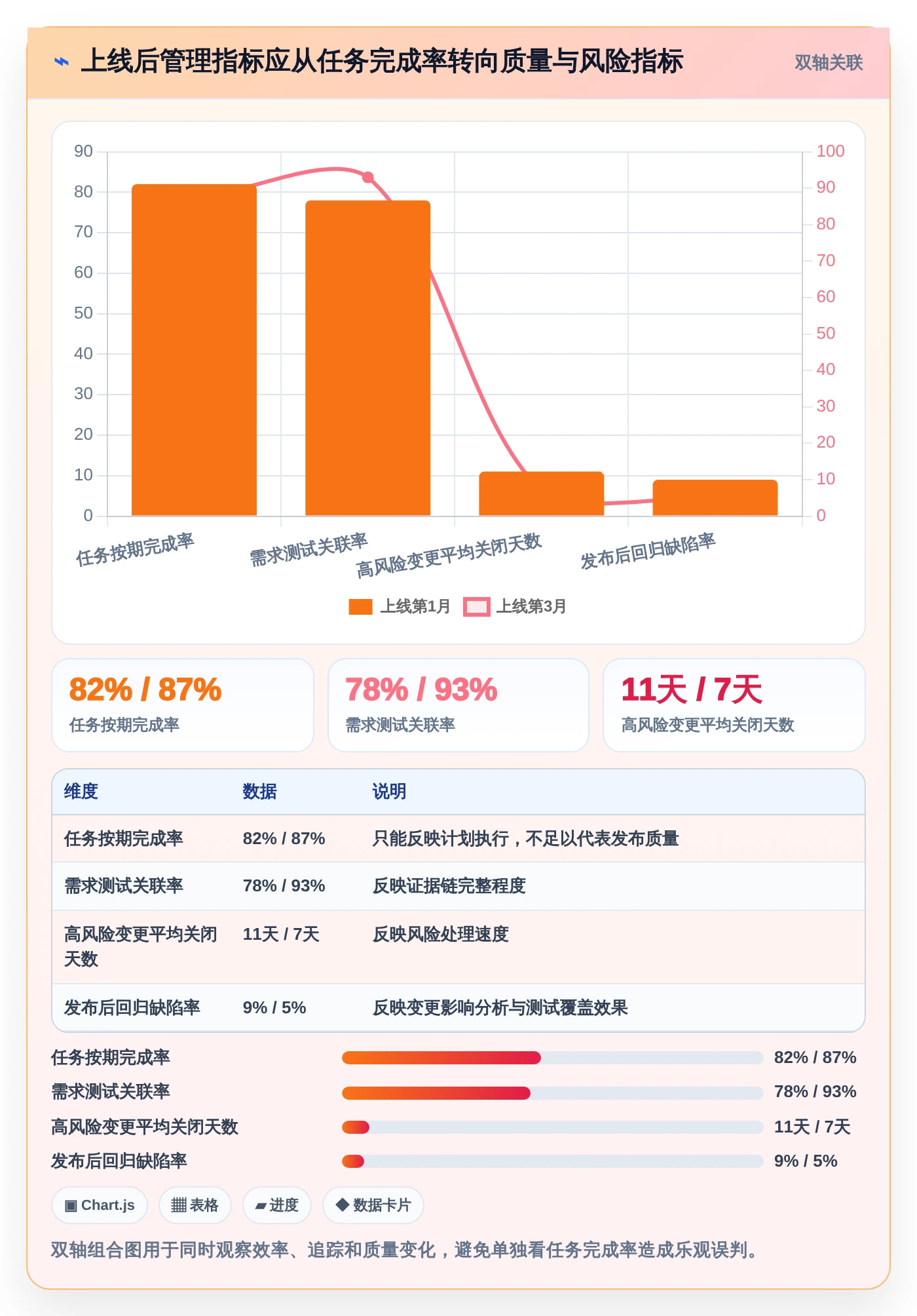 项目经理必看：2026年最值得投资的7大汽车行业软件开发管理平台推荐