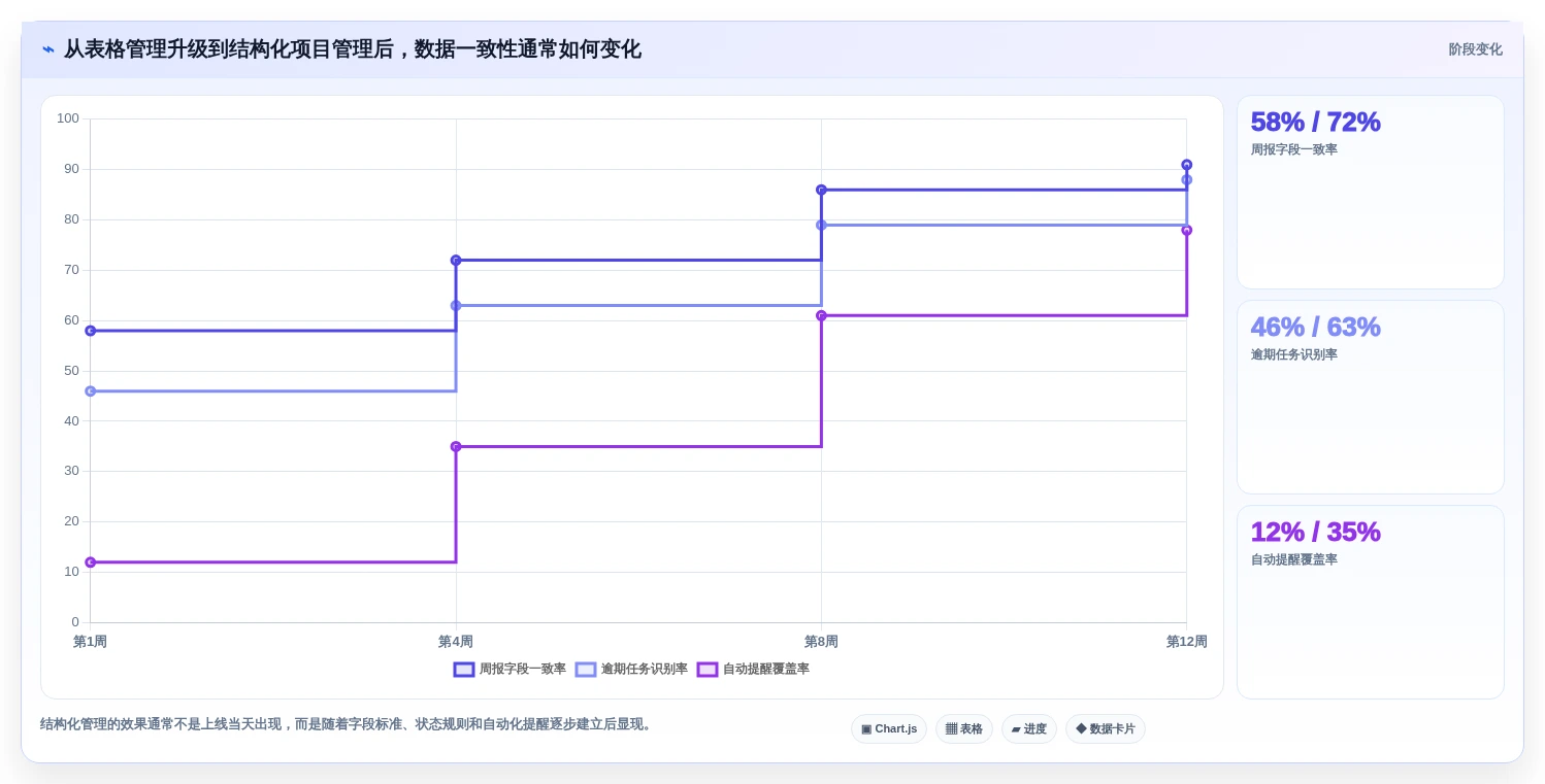效率提升利器：2026年最值得投资的5大项目进度图软件工具