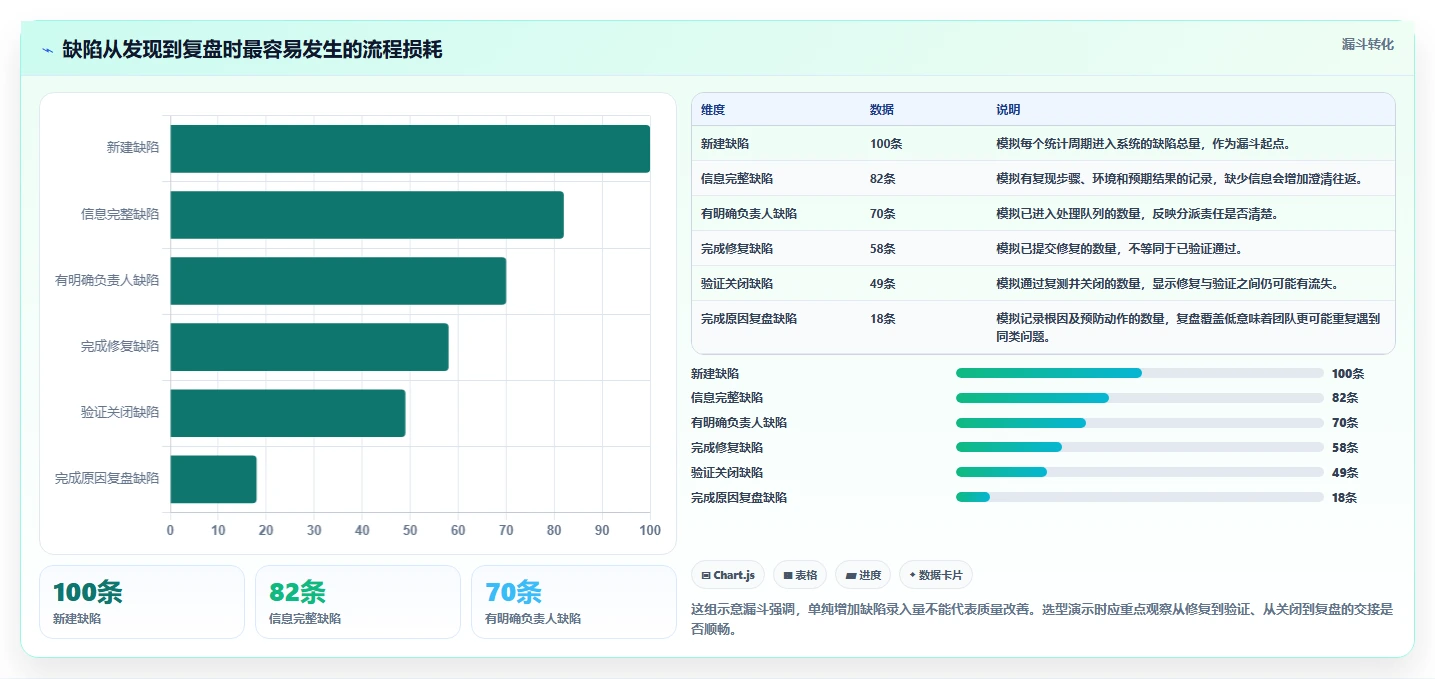 提升项目质量：2026年7款优秀行云bug管理平台工具推荐及选型指南
