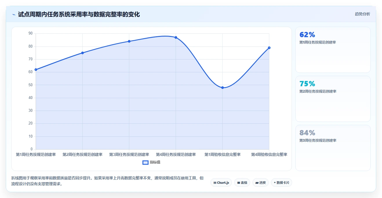 2026年效率之选:6大任务配置工具全面对比