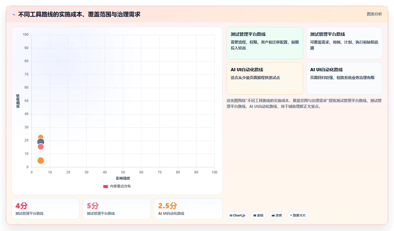 质量保障新篇章:2026年不可错过的8大黑盒测试用例生成工具盘点