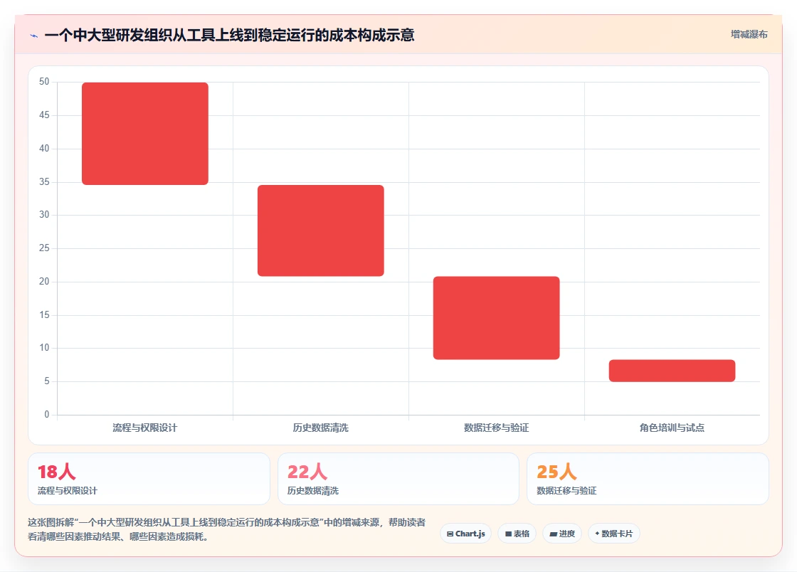 2026年项目经理必看:6款最强项目管理工具哪些大比拼