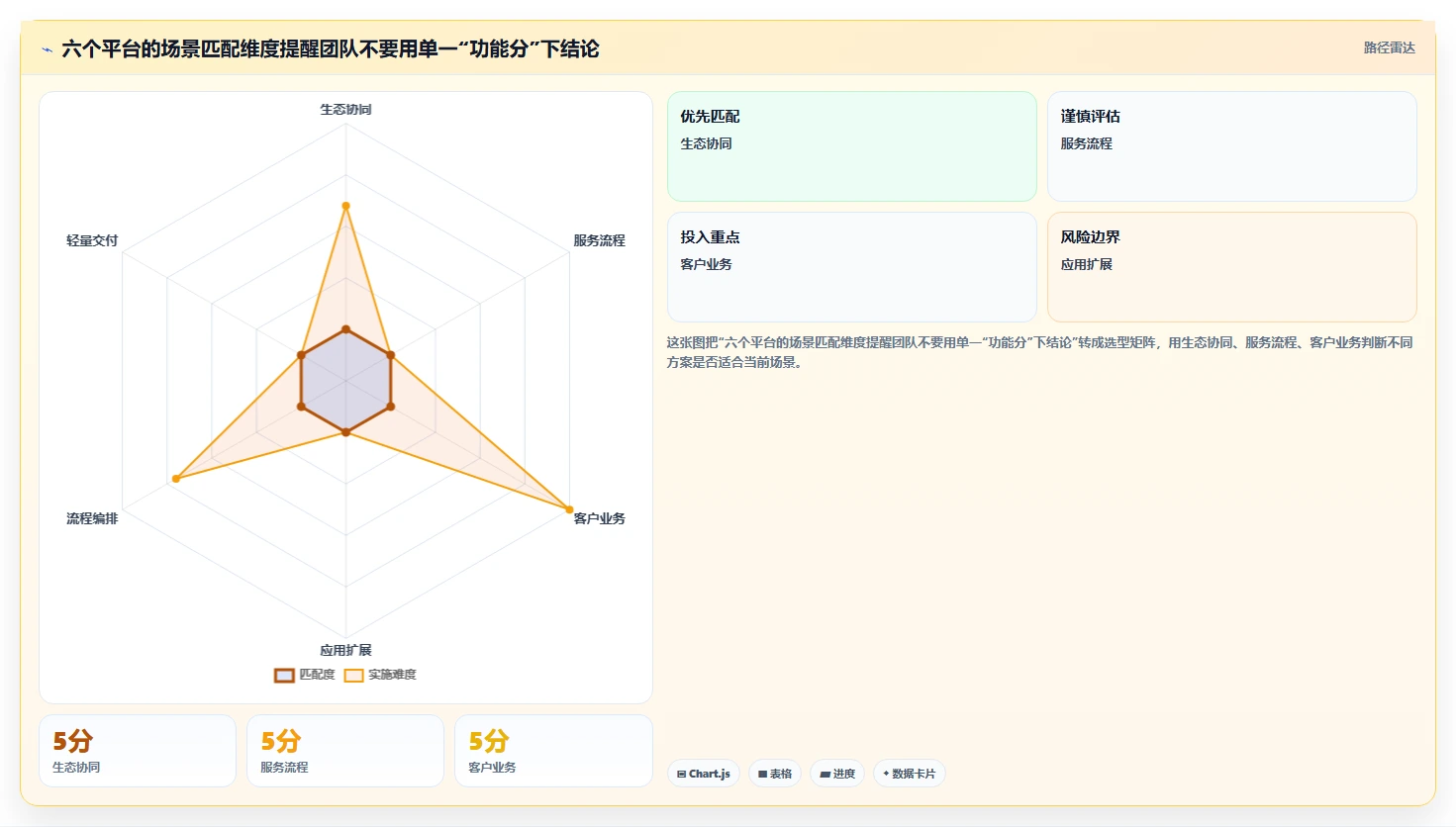 2026年应用管理平台大盘点：6款提升效率的顶级工具