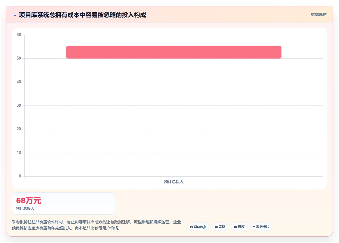 2026年项目库管理系统大盘点:8款顶级工具助力企业效率提升
