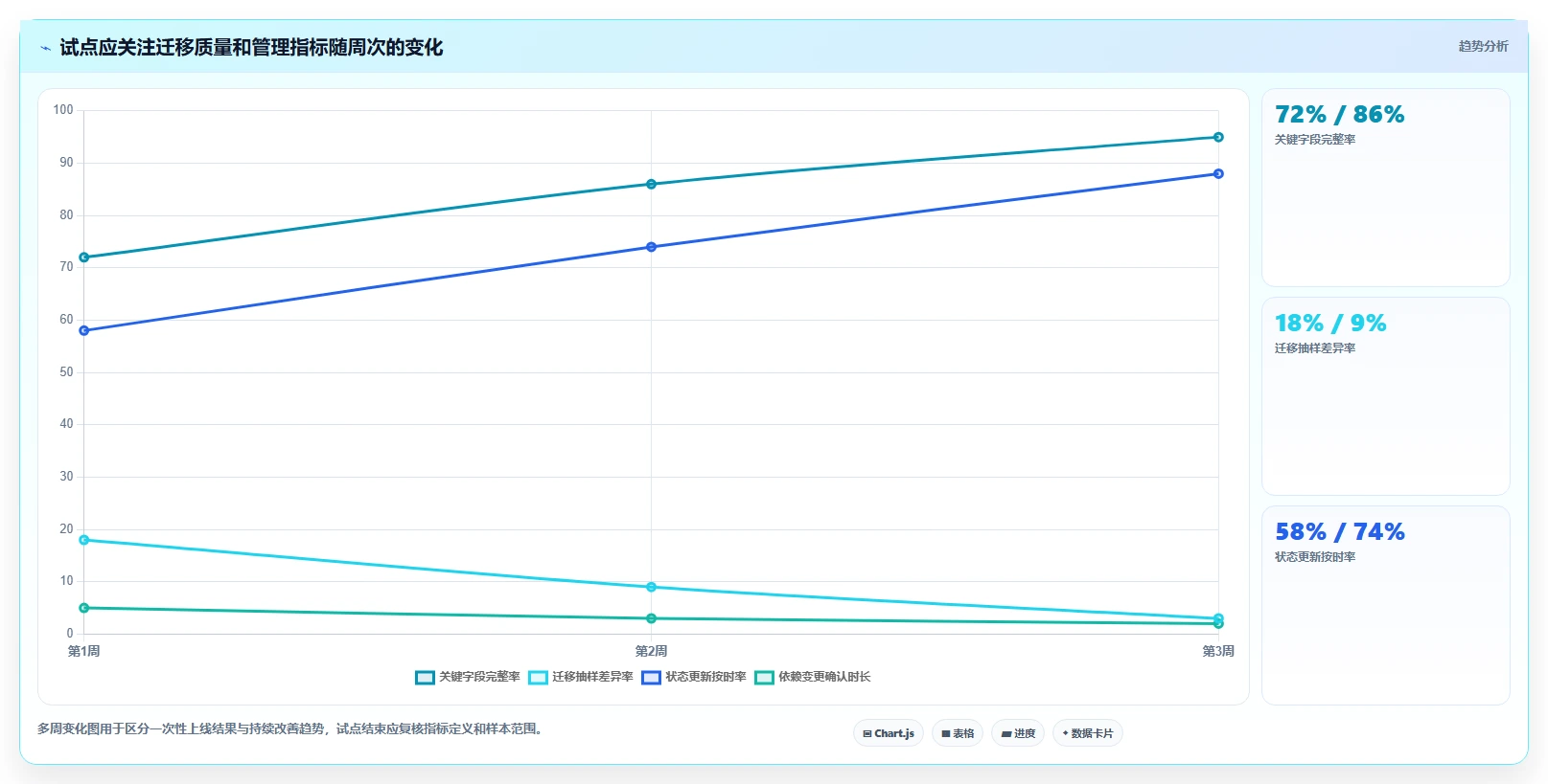 自主可控的项目集管理软件有哪些?2026年企业信创替代选型指南