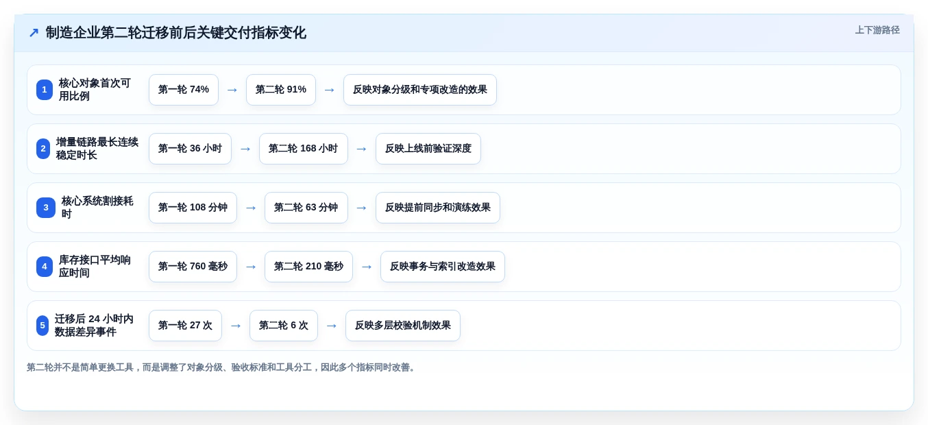 提升数据管理效率:2026年度5大多类型国产信创数据库统一适配工具推荐