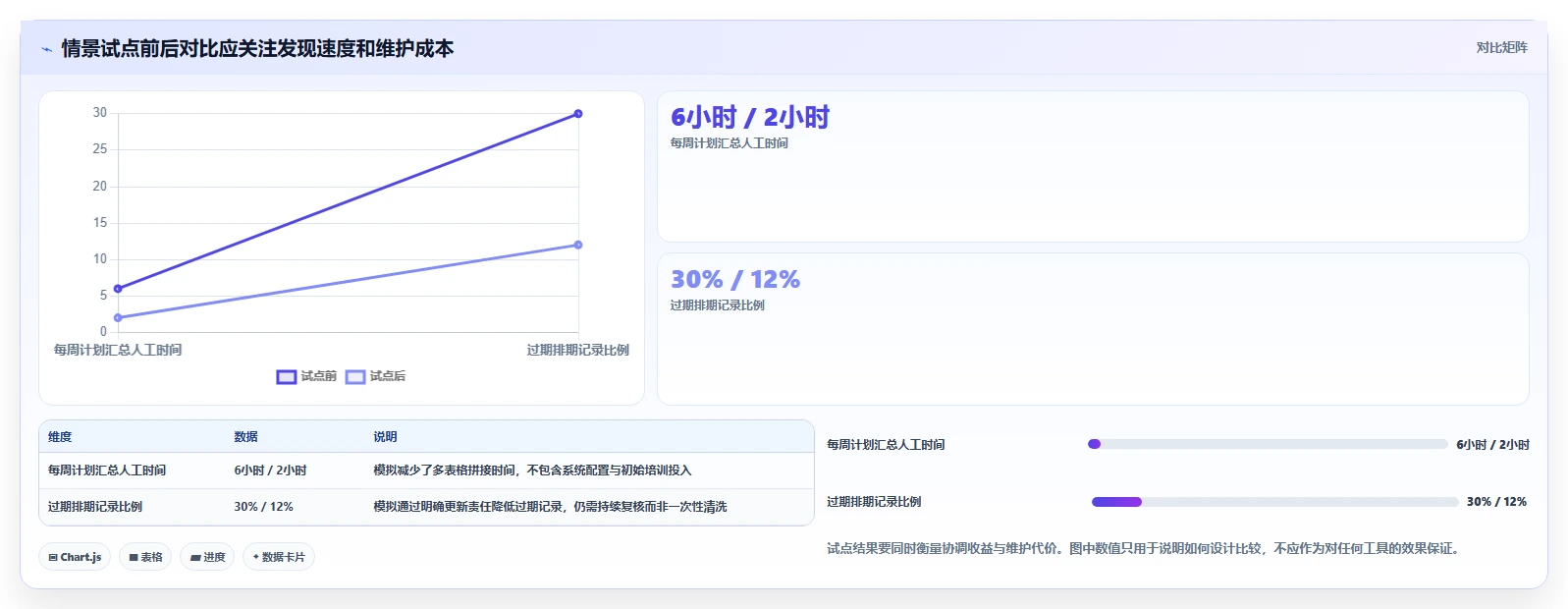 项目经理必读:如何在2026年选择最适合你的项目人员排期工具?