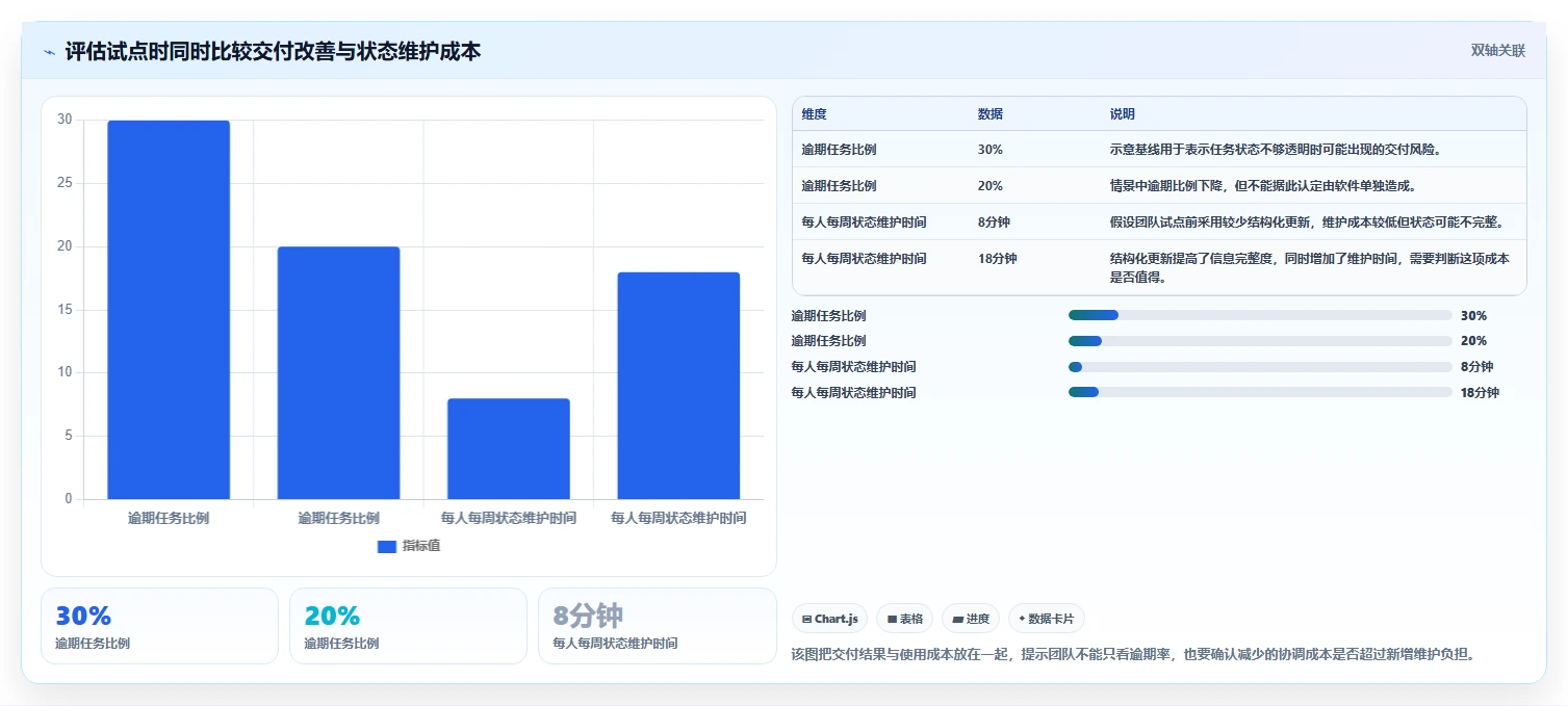 远程办公新时代：6大日常工作管理软件助你提升团队协作