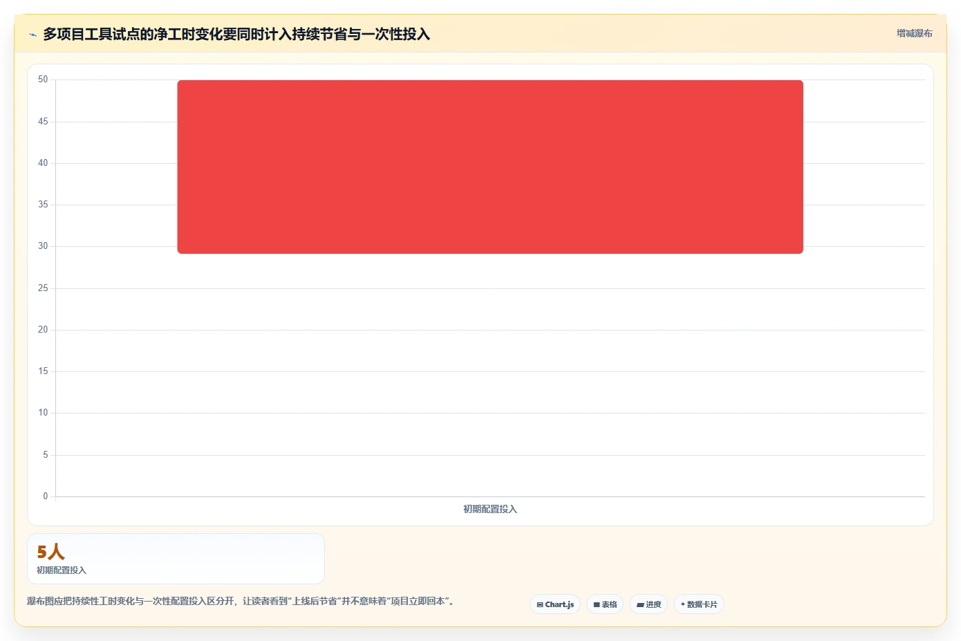 项目经理必看！2026年最受欢迎的5大多个并行项目计划进度管理软件工具盘点