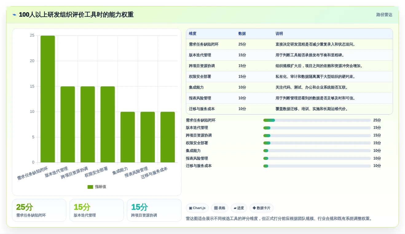 研发团队必看:2026年tower项目管理工具选型指南TOP7