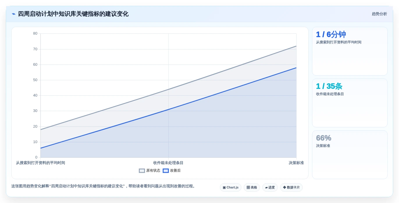 打造个人信息中心:2026年最值得尝试的5大自己的知识库推荐