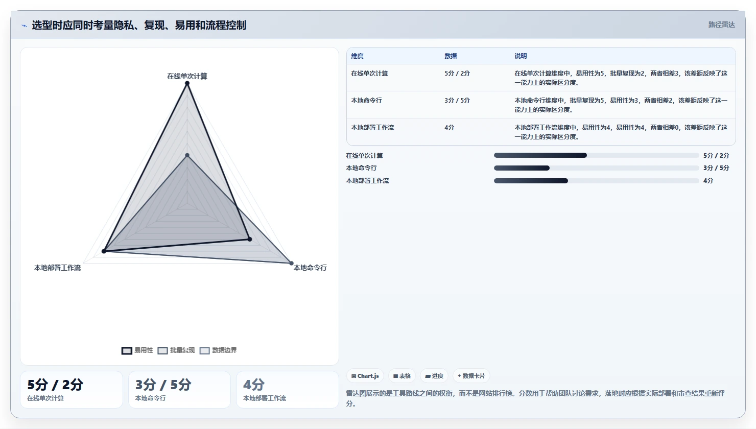 md5在线加密工具选型指南：2026年网络安全必备的5款顶级工具