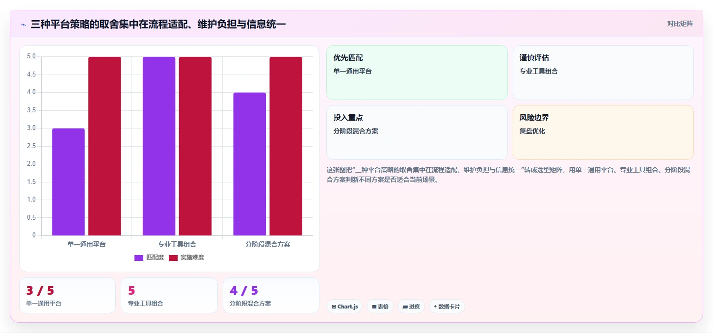 2026年十大项目管理平台评测：企业级选型指南与核心能力对比