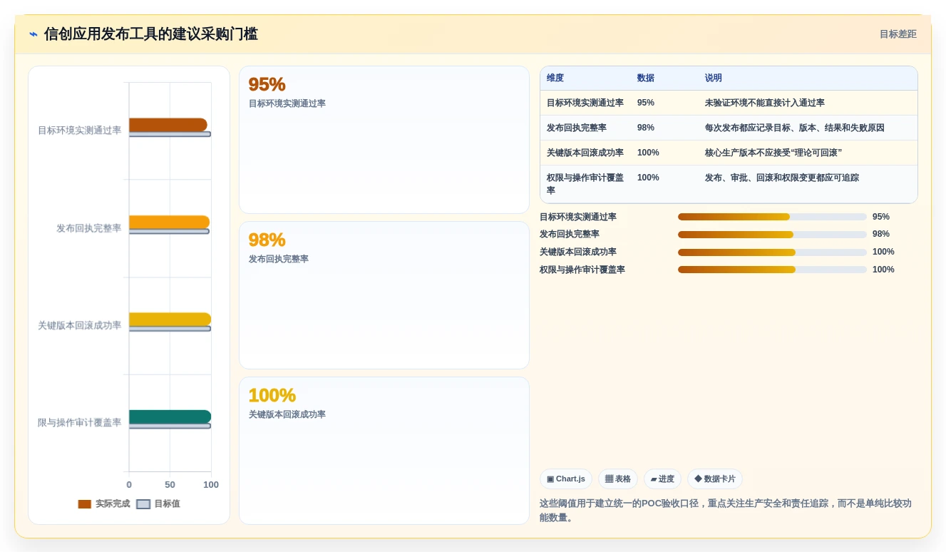 选对工具事半功倍:2026年5大信创应用发布应用程序集软件推荐