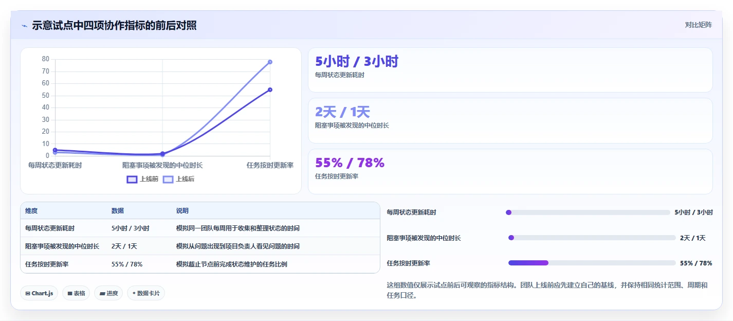 提升团队协作:2026年7大热门工作计划app推荐指南