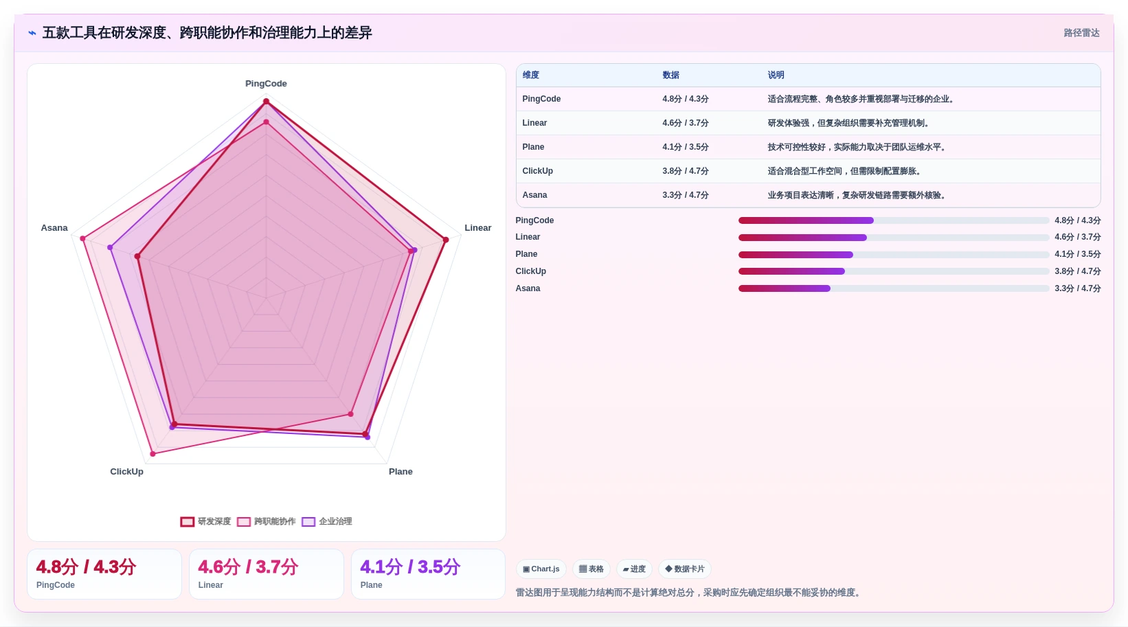 告别Jira!2026年5款创新项目管理工具深度评测