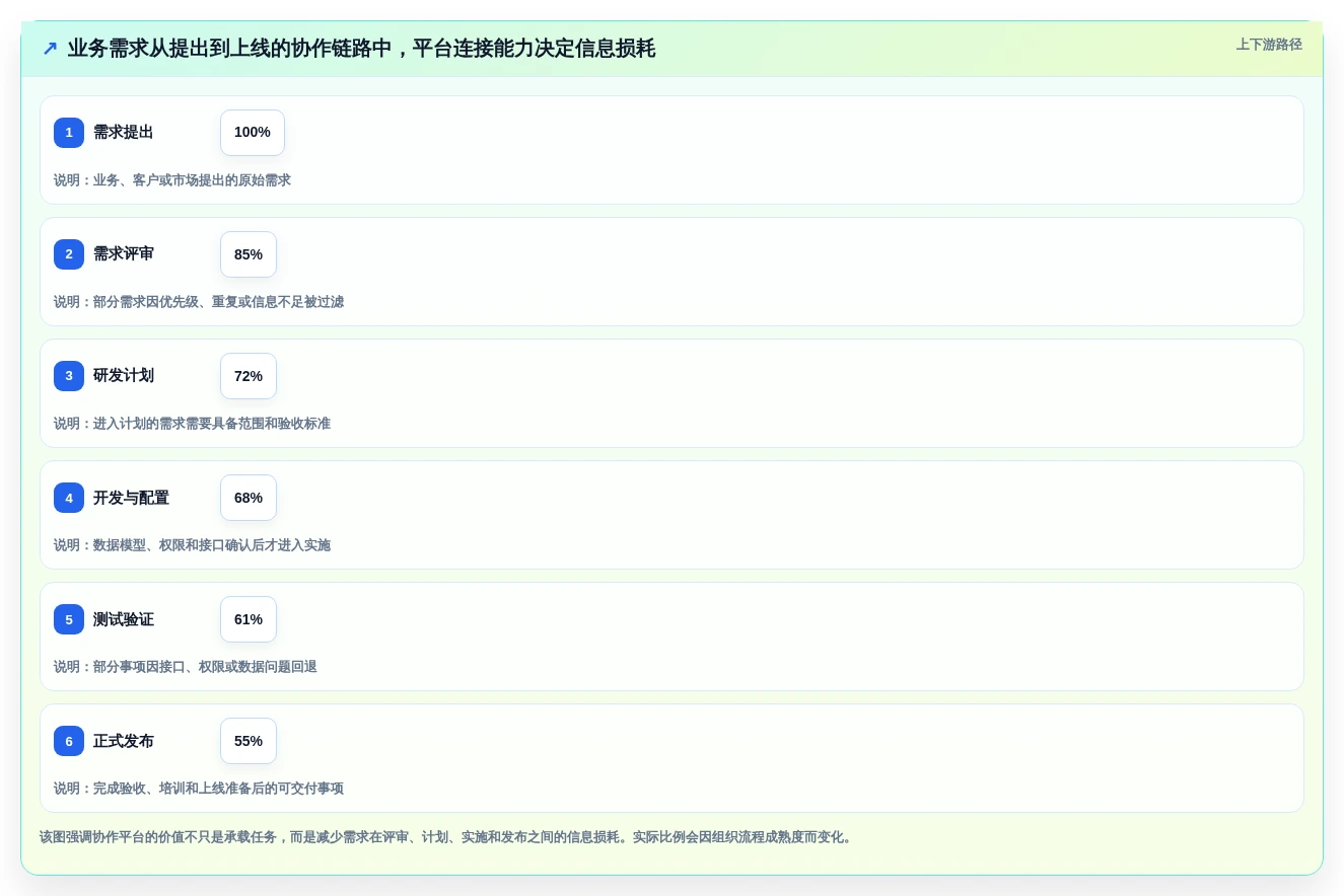 从效率到协作:2026年企业开发平台选型指南,8款工具深度对比